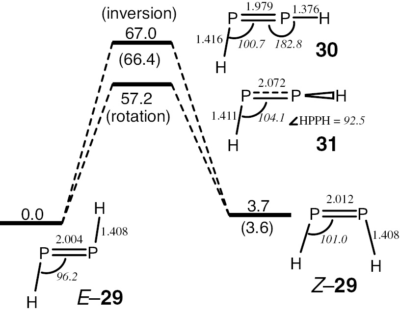 Fig. 1: 
            Transition states for E/Z isomerization of HP=PH. Energies (kcal/mol) and geometries (Å in Roman, deg in Italic) at the MP3//6-31G**//6-31G** level and the CI (S+D+Q)/6-31G**//6-31G** level (in parentheses) [20].
          