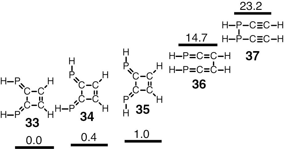 Fig. 3: 
            Calculated relative energies (kcal/mol) of DPCB model compounds 33–35 and the related species 36 and 37 [26].
          