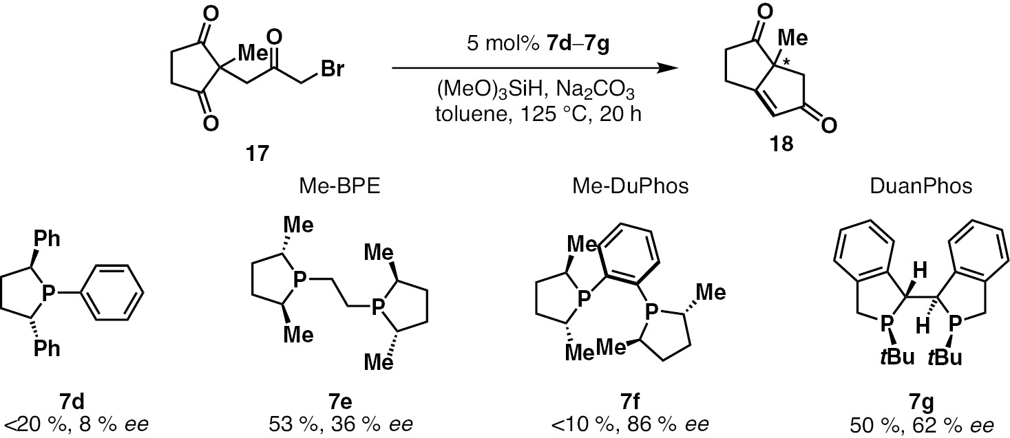 Scheme 7: 
            First enantioselective catalytic Wittig reaction and selected examples of chiral catalysts.
          