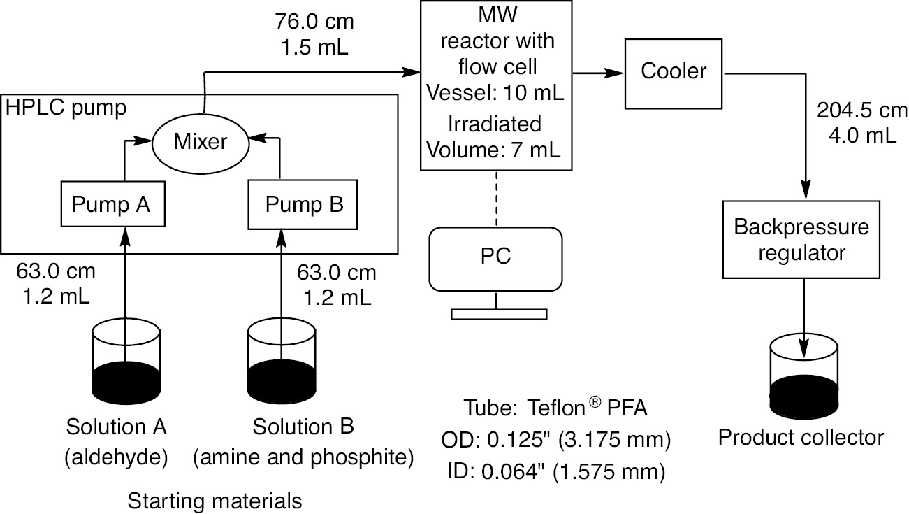 Fig. 1:
Design parameters of the continuous flow system.