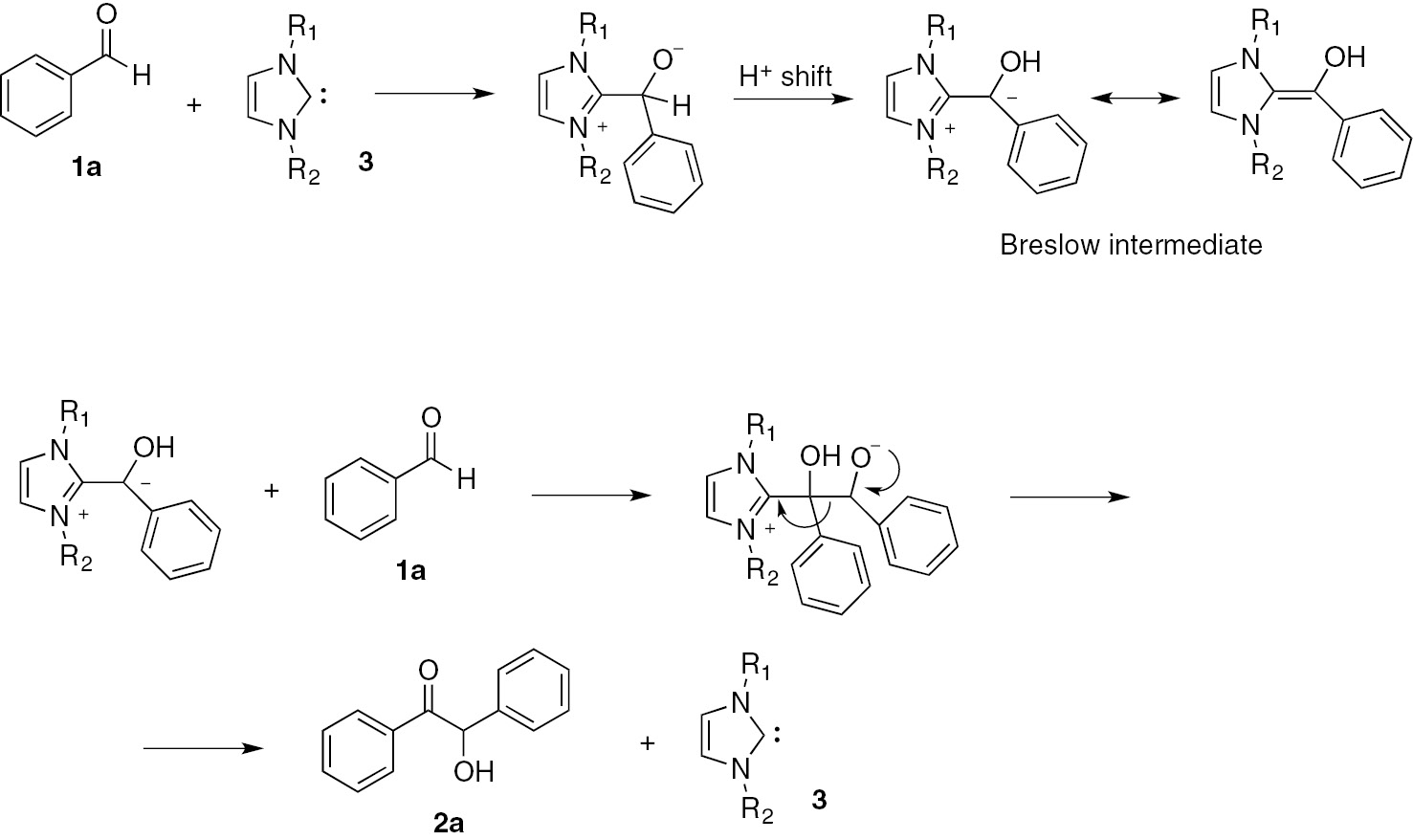 Scheme 2: Benzoin condensation mechanism.