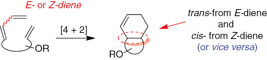 Fig. 6: Synthesis of different steroisomers of bicyclic targets.