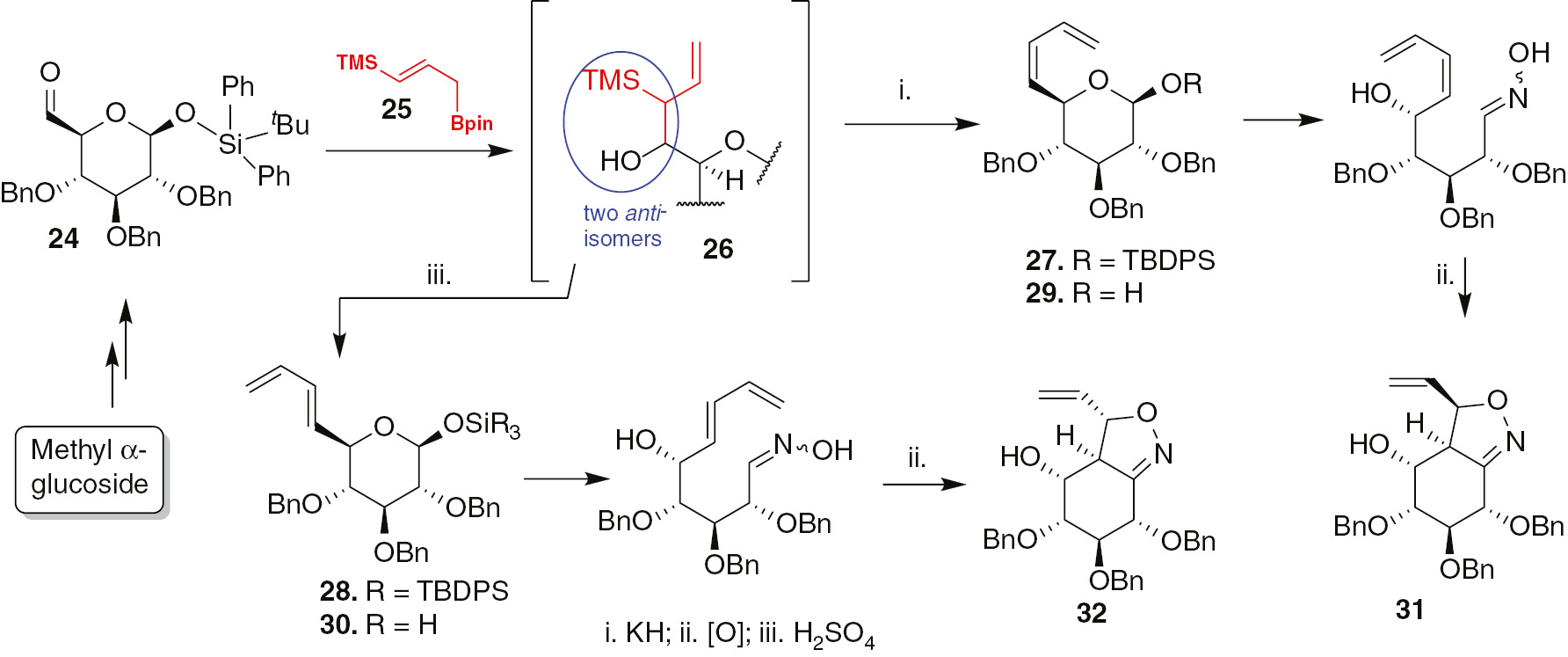 Scheme 5: Stereoselective preparation of sugar dienes from the same precursor and their further conversion into isoxazolines.