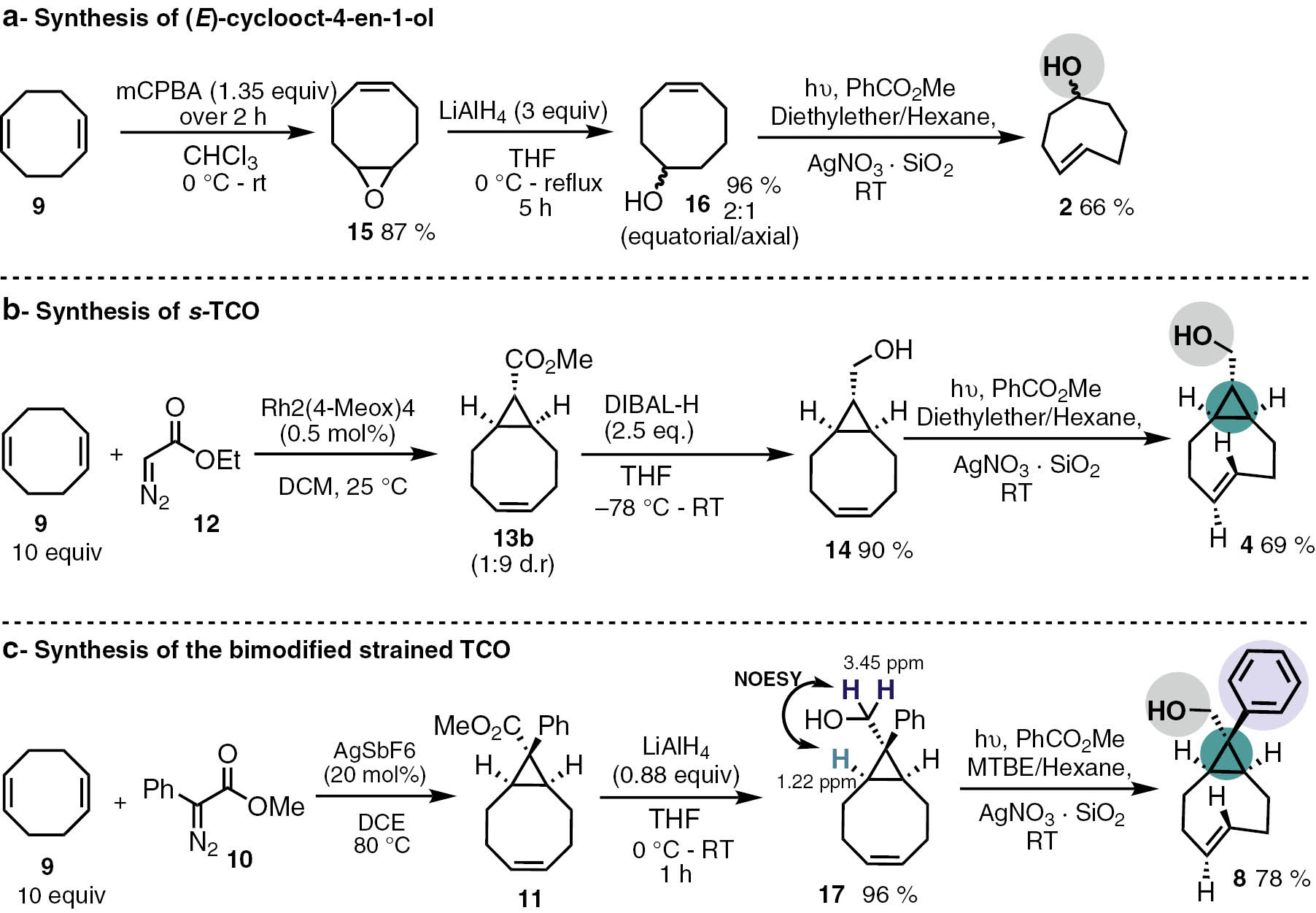 Scheme 2: Synthetic routes for the synthesis of TCO 2, 4 and 8.