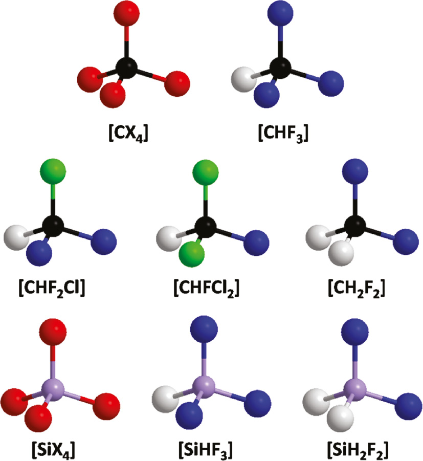 Fig. 1: General structures of the considered [AX4] (A=C, Si; X4=combination of four halides) and [AHmXn] (A=C, Si; Xn=combination of n Cl and/or F halides; m+n=4) halomethane and halosilane derivatives, with atomic substituents and Pauling’s electronegativities overall sum, Σ(χLPau), ≥12.4.$\Sigma (\chi _L^{{\rm{Pau}}}),{\rm{ }} \ge 12.4.$ Generic halides, H, Cl, F, C and Si atoms are indicated in red, grey, green, blue, black and grey-blue, respectively.