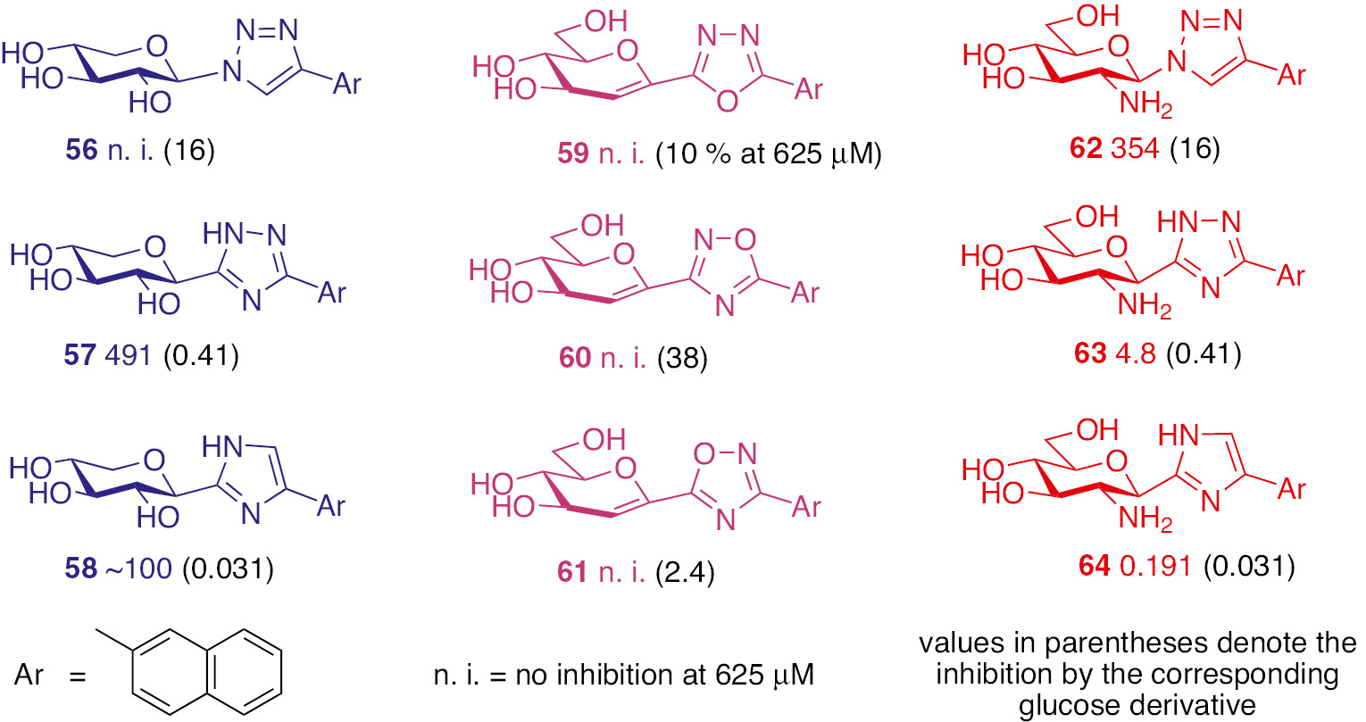 Fig. 3: Inhibition of RMGPb by compounds with modified glucose units (Ki [μM]).
