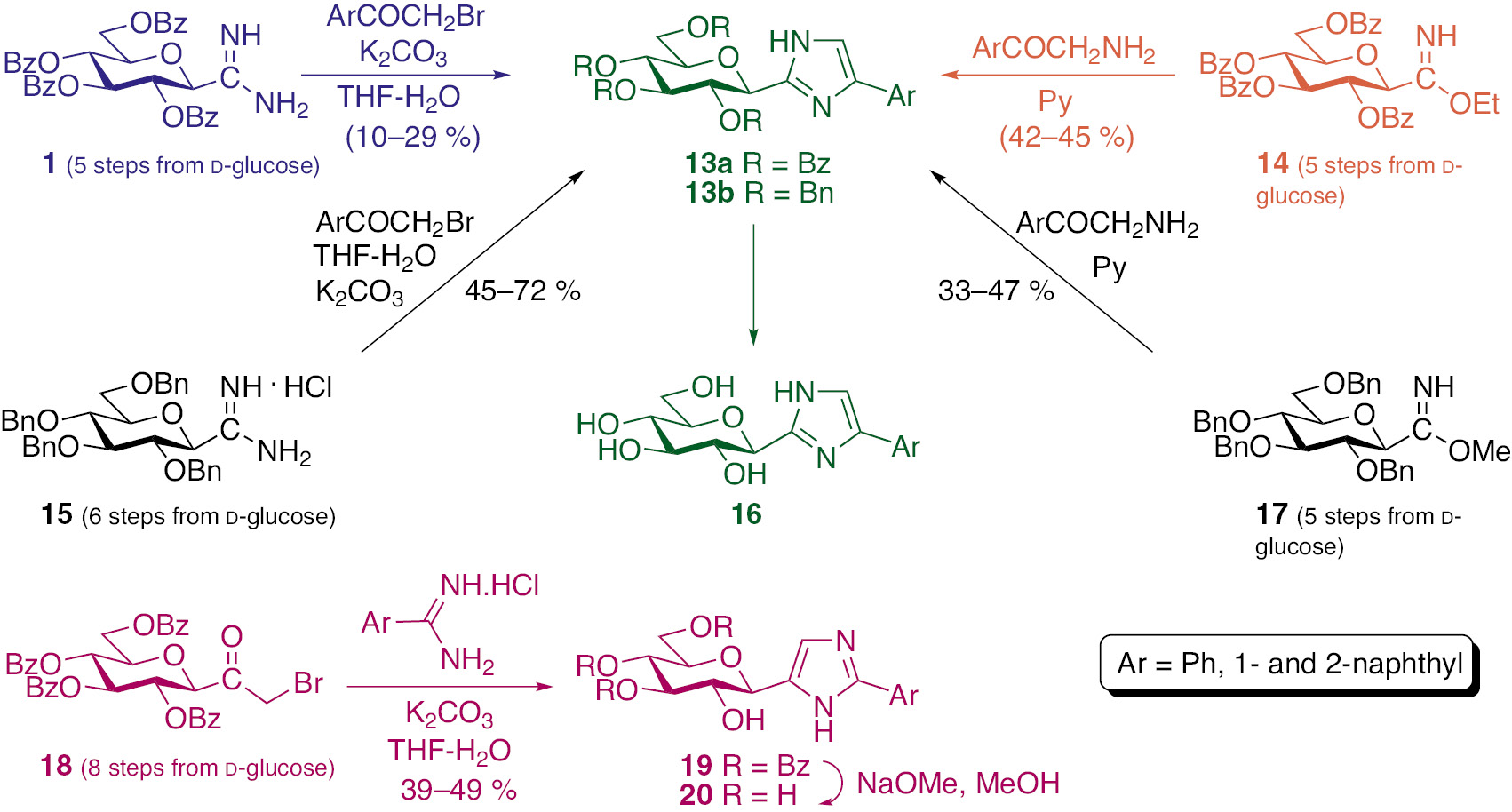 Scheme 2: Syntheses of C-glucopyranosyl imidazoles.