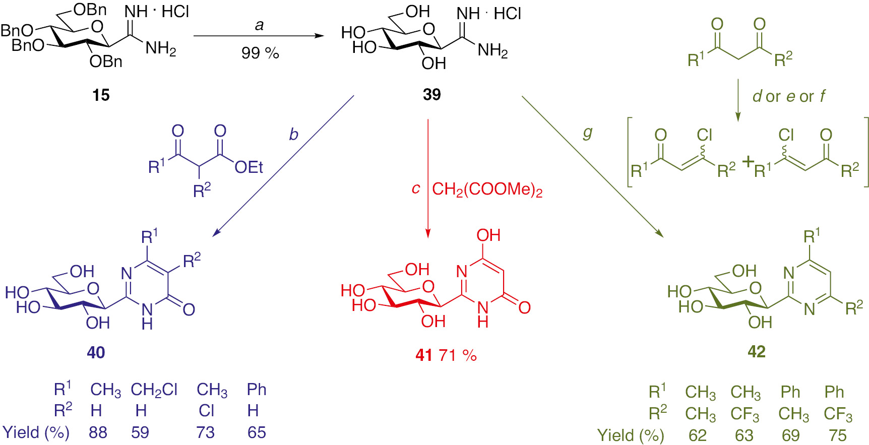 Scheme 4: Syntheses of 2-C-β-d-glucopyranosyl pyrimidines from C-β-d-glucopyranosyl formamidines. Conditions: (a) H2, Pd(OH)2/C, dry EtOAc-EtOH (1:2), 1 drop of cc. HCl, rt; (b) β-ketoester (2 equiv.), 1 M NaOMe in dry MeOH (3 equiv.), dry MeOH, rt; (c) dimethyl malonate (10 equiv.), 1 M solution of NaOMe in dry MeOH (10 equiv.), dry MeOH, rt; (d) PCl5 (1 equiv.), dry Et2O, rt; (e) (COCl)2 (1.2 equiv.), DMF (1.3 equiv.), dry CH2Cl2, 0°C to rt; (f) SOCl2 (3 equiv.), dry CHCl3, cat. DMF, reflux; (g) K2CO3 (4 equiv.), α,β-unsaturated chloroketone (1.2 equiv.), 4 Å mol. sieves, dry DMF, 0°C to rt.