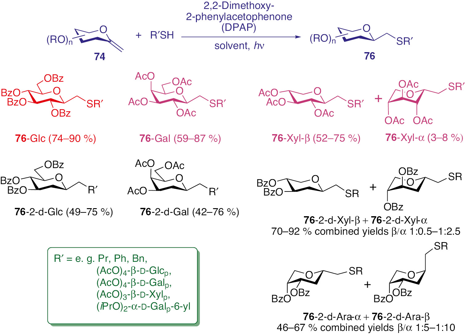 Scheme 7: Photoinitiated thiol-ene couplings of exo-glycals.