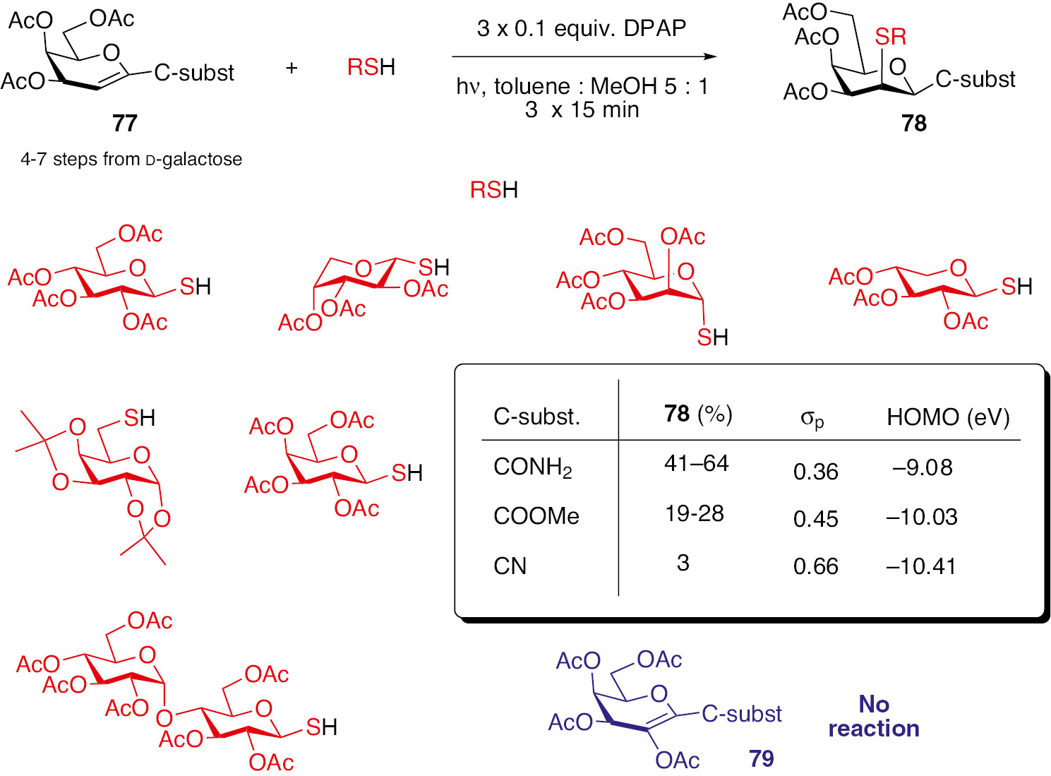 Scheme 8: Photoinitiated thiol-ene additions with 1-C-substituted d-galactals.