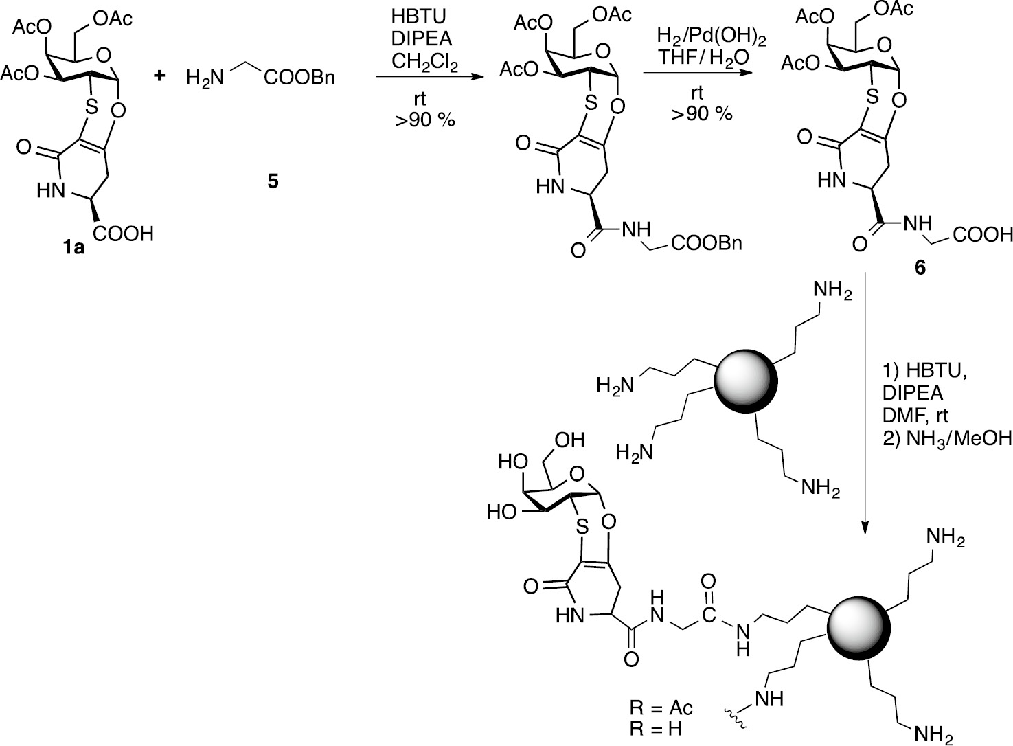 Scheme 3: Synthesis of glycosylated SiNPs.