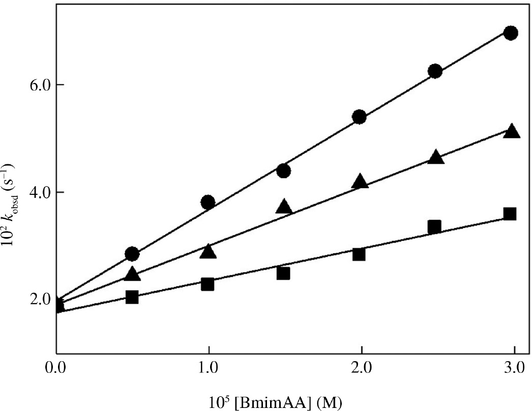 Fig. 3: Plot of kobsd against [BmimHis] (●), [BmimSer] (▲) and [BmimGly] (■) for thiol-Michael studied reaction of 1 (5×10−5 M) and L-Cys (5×10−4 M) in aqueous solution (pH 5.5) at 25°C±0.1.