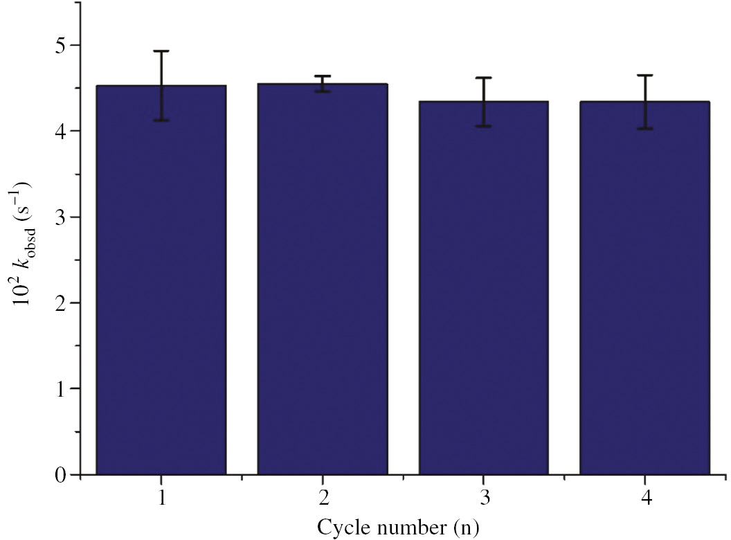 Fig. 5: Reusability of Bmim[Gly] (2.5×10−5 M) as catalyst for thiol-Michael reaction between 1 (5×10−5 M) and L-Cys (7×10−4 M) in aqueous solution (pH 5.5) at 25°C±0.1.
