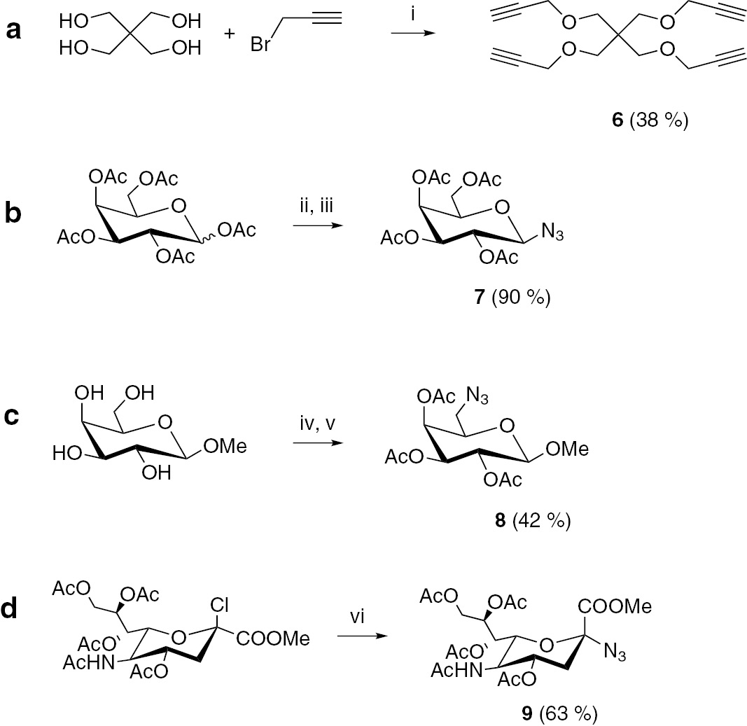 Scheme 2: Syntheses of alkyne 6 (a) and azidosugars 7 (b), 8 (c) and 9 (d). Reagents and conditions: i. Pentaerythritol (5 mmol), propargyl bromide, KOH/DMF, 50°C, 12 h. ii. 33% HBr/AcOH, r.t, 3 h. iii. NaN3, TBAHS, NaHCO3(aq), r.t, 18 h. iv. TsCl/Py. Ac2O2. v. NaN3, DMF, 100°C, 24 h. vi. TBAH, NaN3, DCM/H2O, r.t, 3 h.