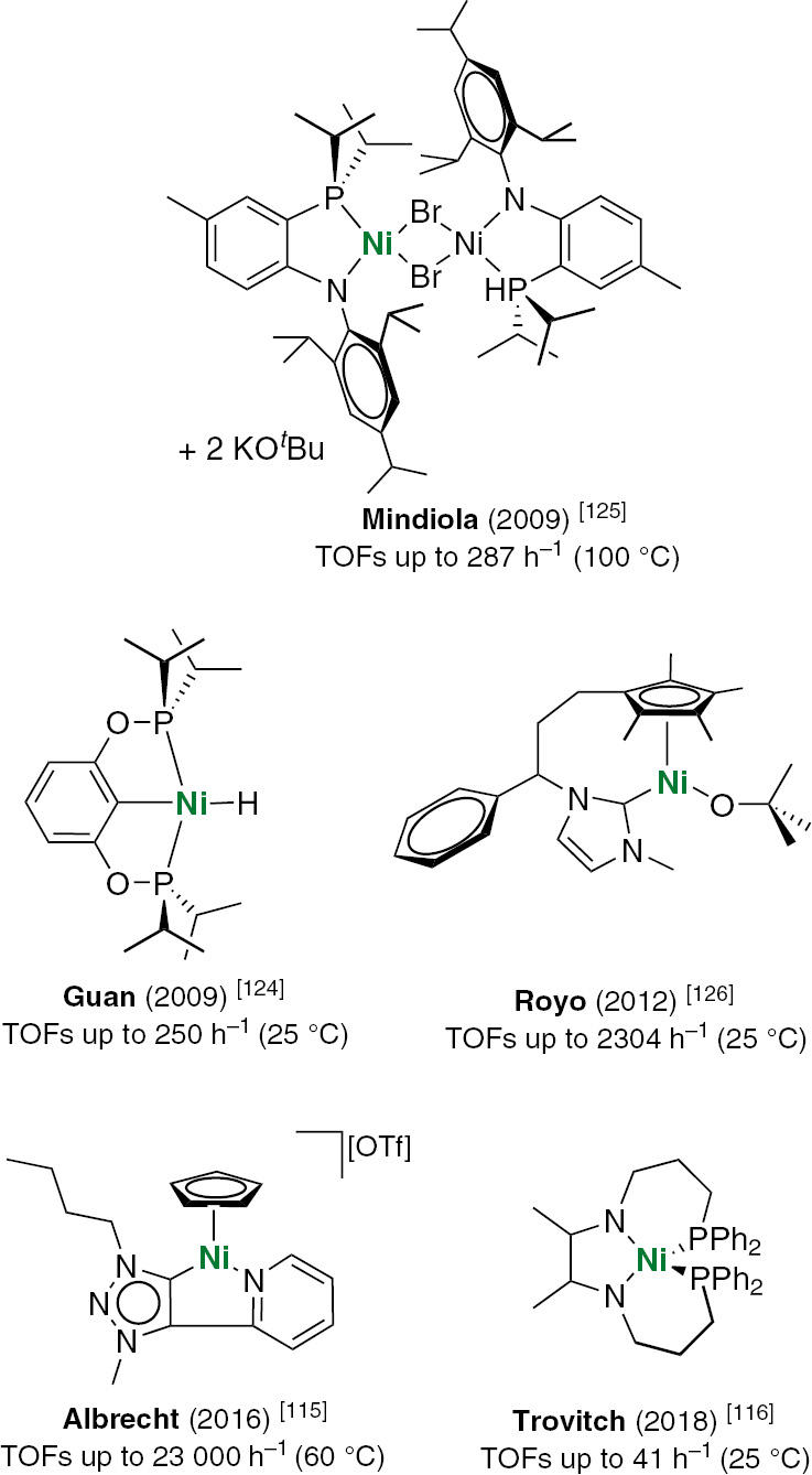 Fig. 1: Selected prominent nickel catalysts for aldehyde hydrosilylation.