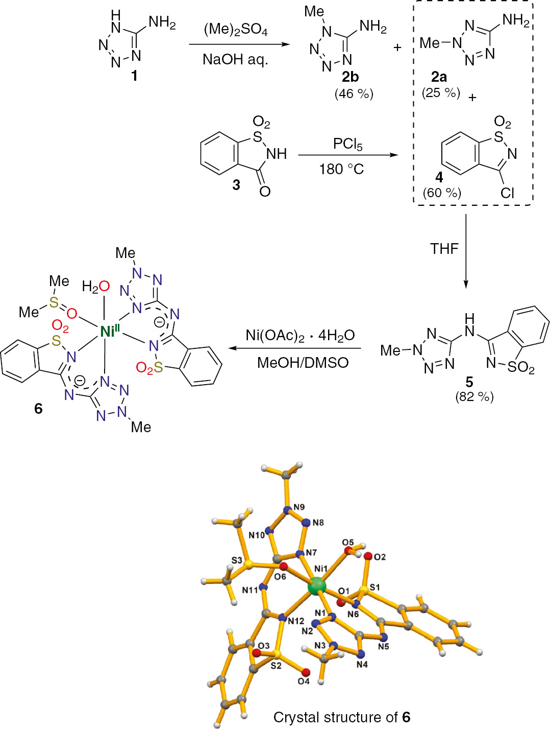 Scheme 1: Synthetic approach used for the production of nickel(II) complex 6.