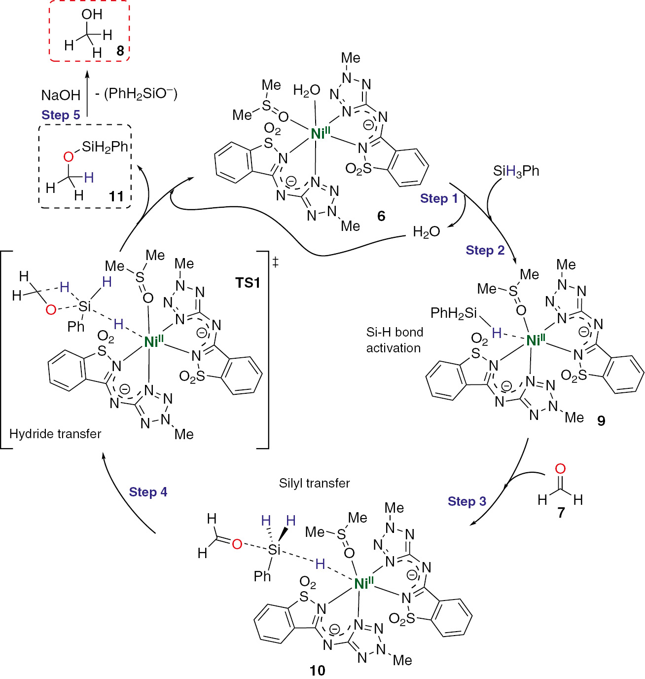 Scheme 2: Proposed mechanism for aldehyde reduction catalyzed by nickel complex 6.