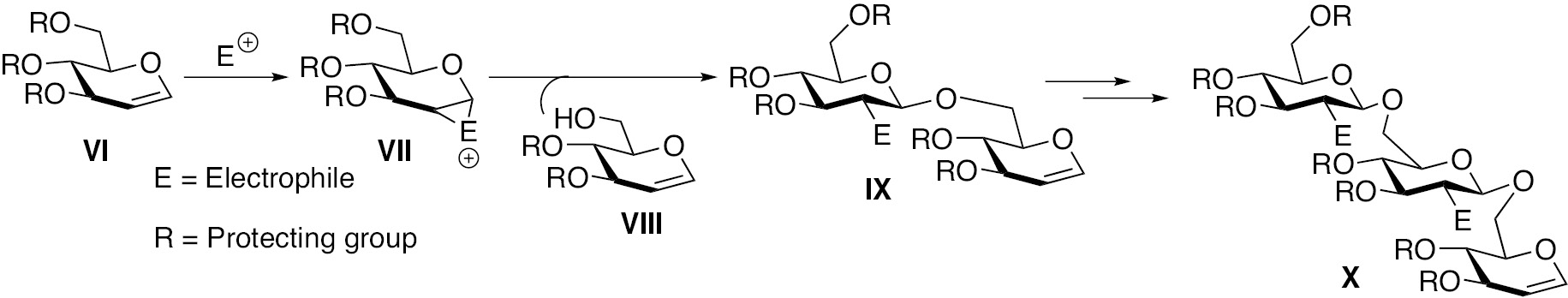 Fig. 2: The pre-activation strategy for the synthesis of a oligosaccharide [27].