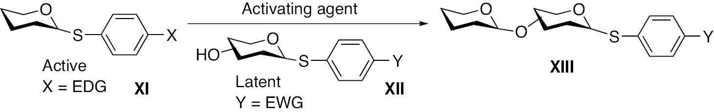 Fig. 3: A general scheme of latent-active approach to glycosylation using thioglycosides.