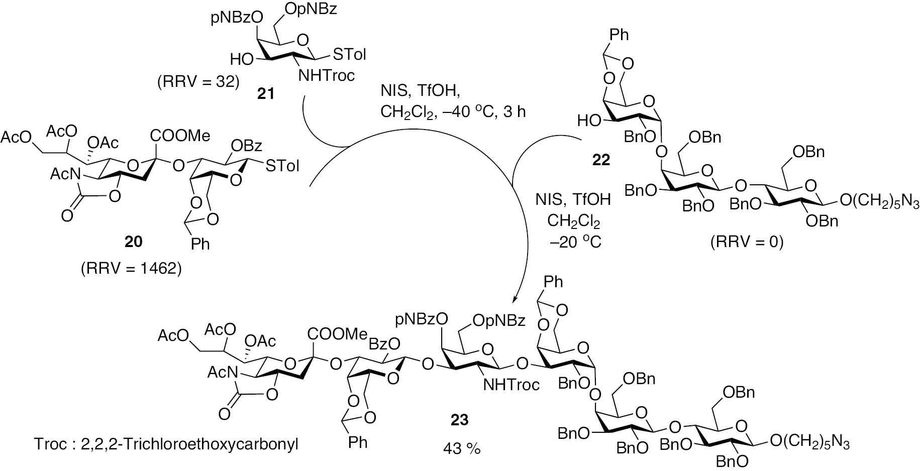 Scheme 5: Synthesis of a hexasaccharide 23, through programmable one-pot oligosaccharide synthesis guided by the RRV [21], [22].