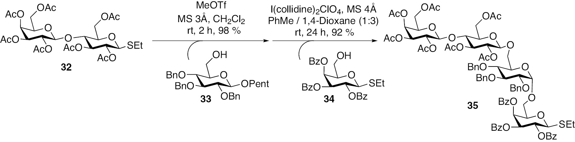 Scheme 8: Synthesis of tetrasaccharide 35 using a semi-orthogonal strategy of glycosylations [25].