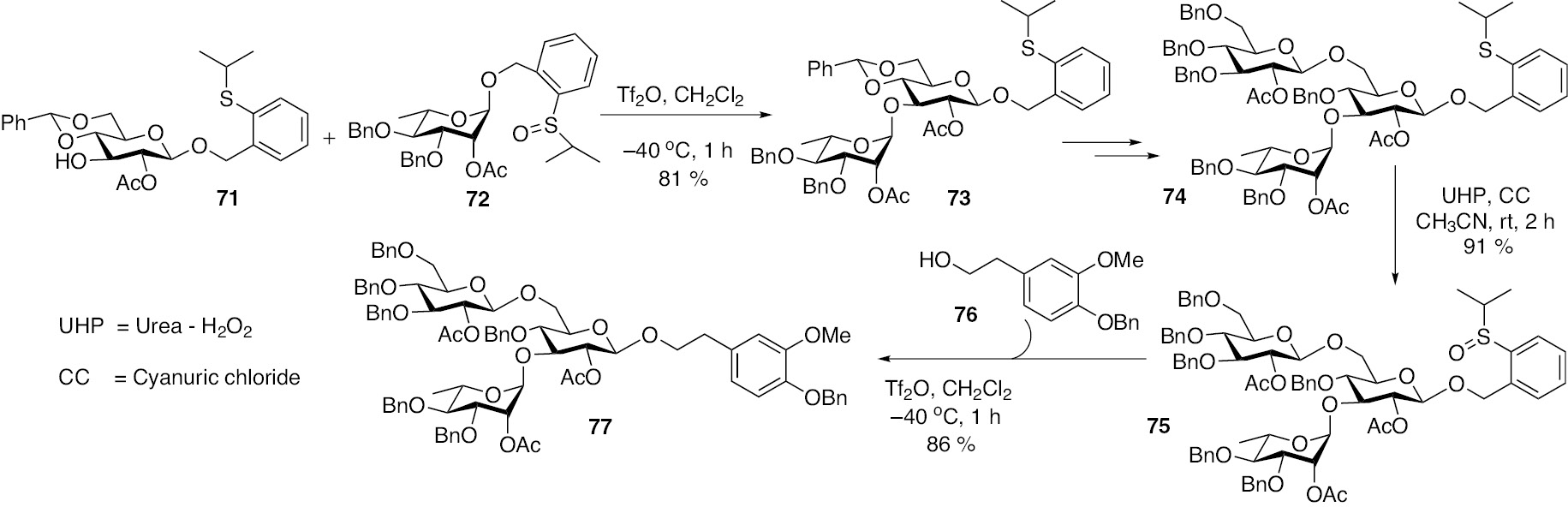 Scheme 16: 2-(2-Propylthiol)benzyl (PTB) glycosides as glycosyl donors to synthesize trisaccharide 77, in latent-active glycosylation methodology [39].
