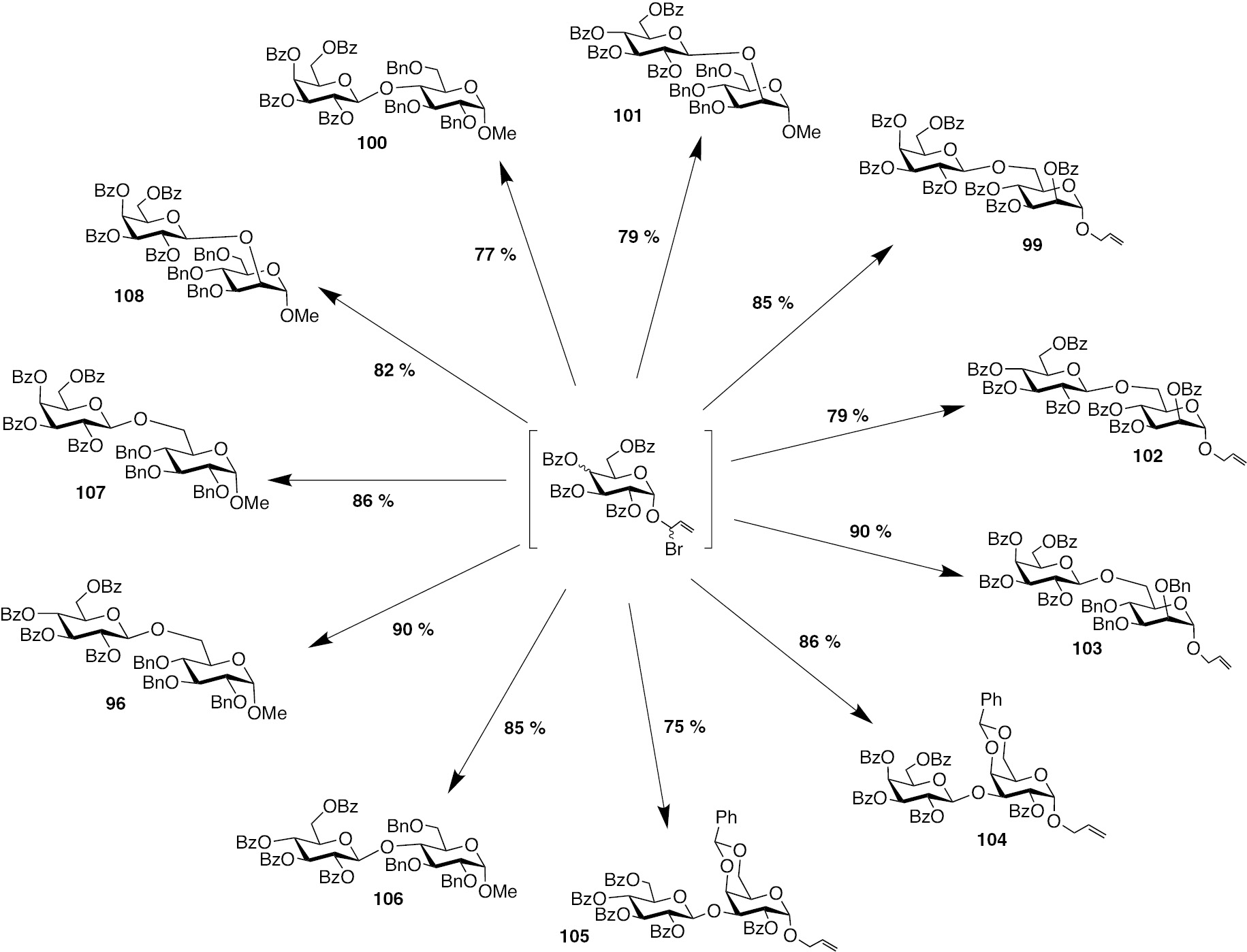 Scheme 22: Glycosylation products formed from reactions of glucose and galactose donors with appropriate glycosyl acceptors.
