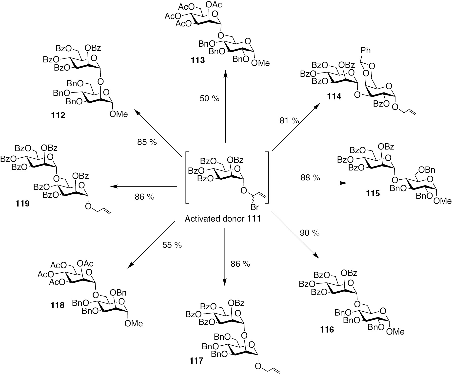 Scheme 24: Glycosylation of allylic halide activated mannopyranosyl donor with varying glycosyl acceptors and the formation of corresponding disaccharides.