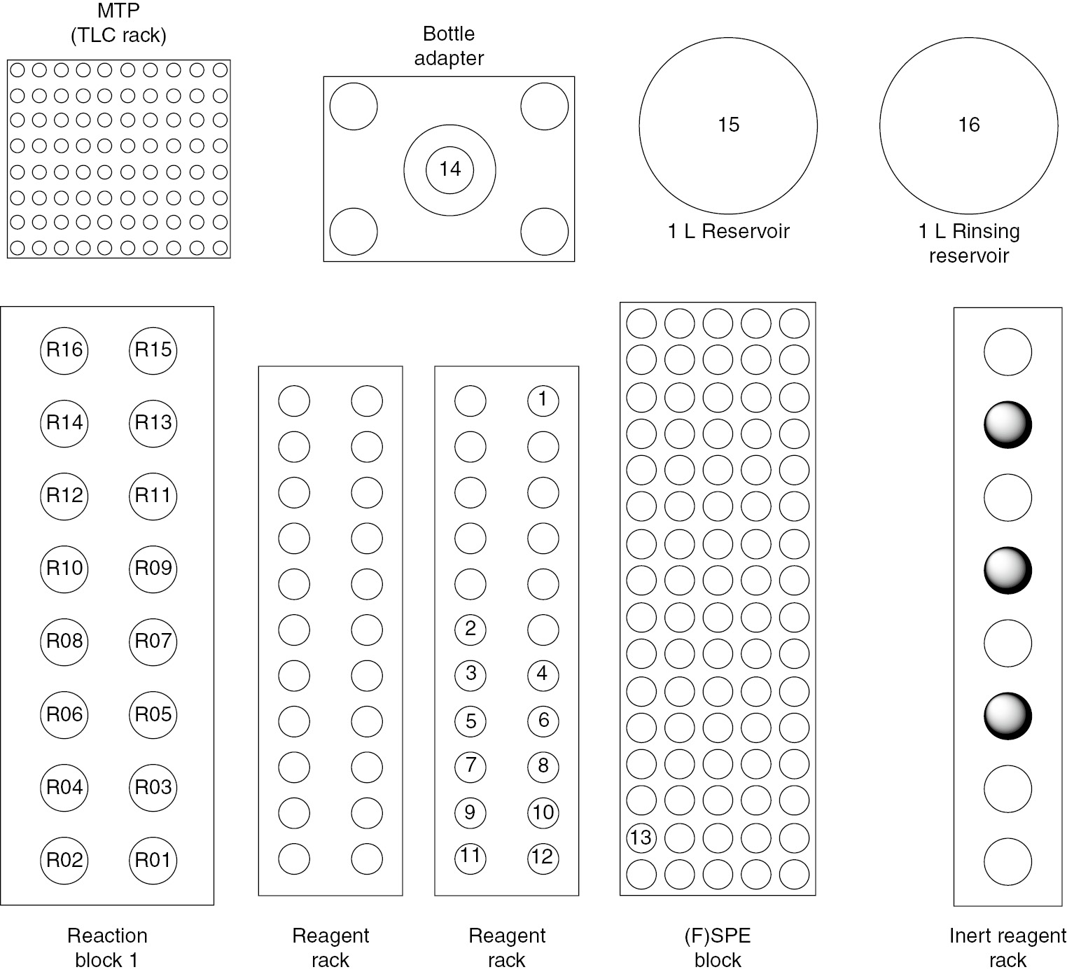 Figure 2: General vial organization for automated solution-phase rhamnan synthesis on ASW2000: (1) Acceptor 9; (2) NIS; (3) TMSOTF; (4) TMSOTF; (5) NIS; (6) DMF; (7) Donor 6 (Glycosylation 1); (8) NEt3; (9) Donor 6; (10) NH2NH2·H2O; (11) Acetic acid; (12) DCE; (13) FSPE column; (14) Fluorophobic wash (MeOH:DI H2O 4:1); (15) Acetone reservoir; and (16) Toluene reservoir.