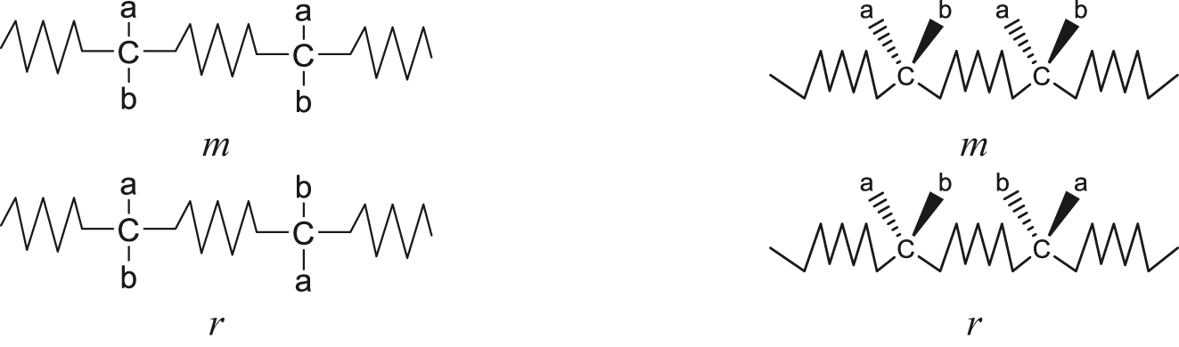 Fig. 1: 
          Diagrammatic representations of individual m and r diads as rotated Fischer projections (left) and as zigzag Natta projections (right). The zigzag line –/\/\/\– represents a connecting group or bond, which need not be symmetrically-constituted.
        