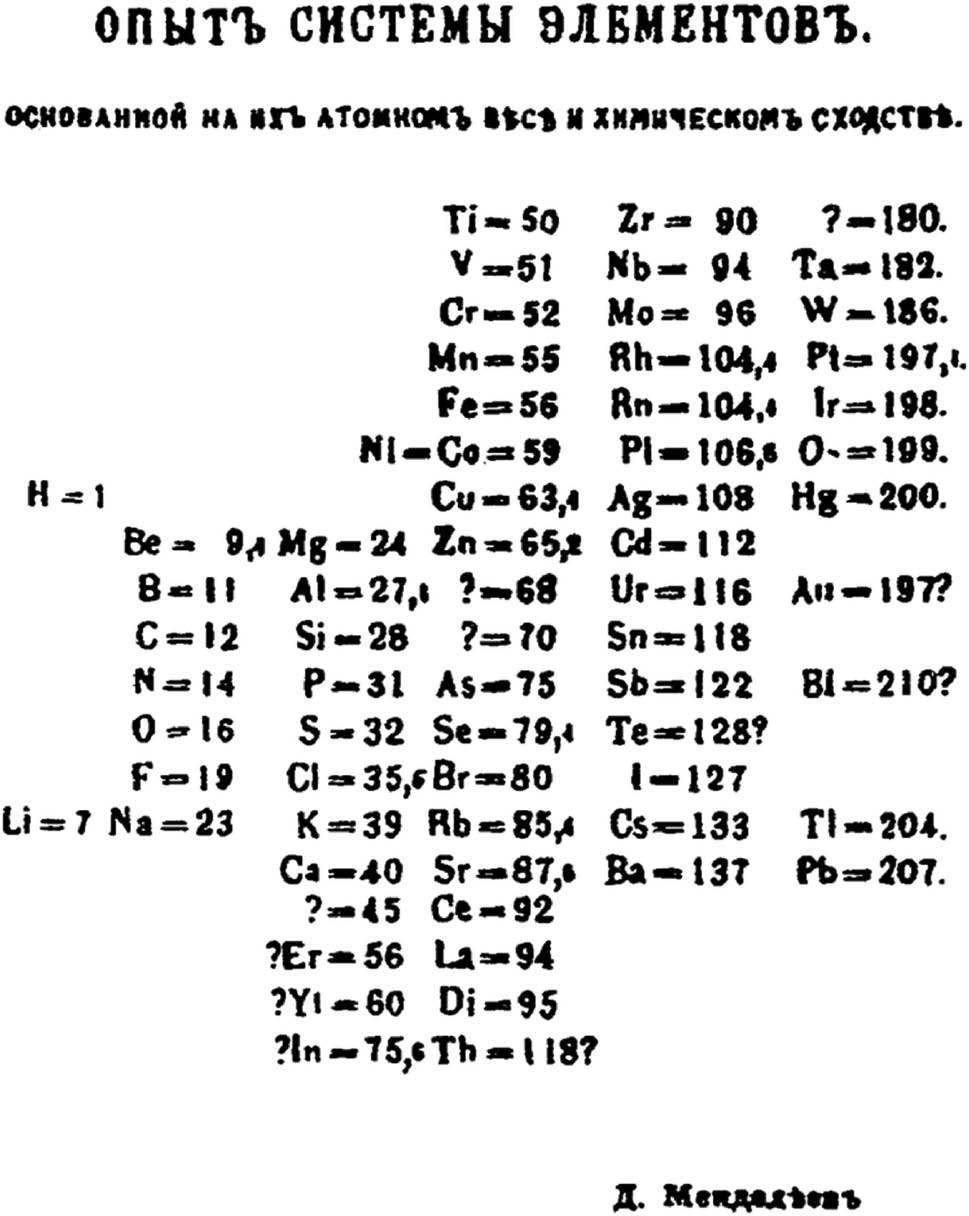 Fig. 3: 
        D. Mendeleev’s first periodic table (1869).
      