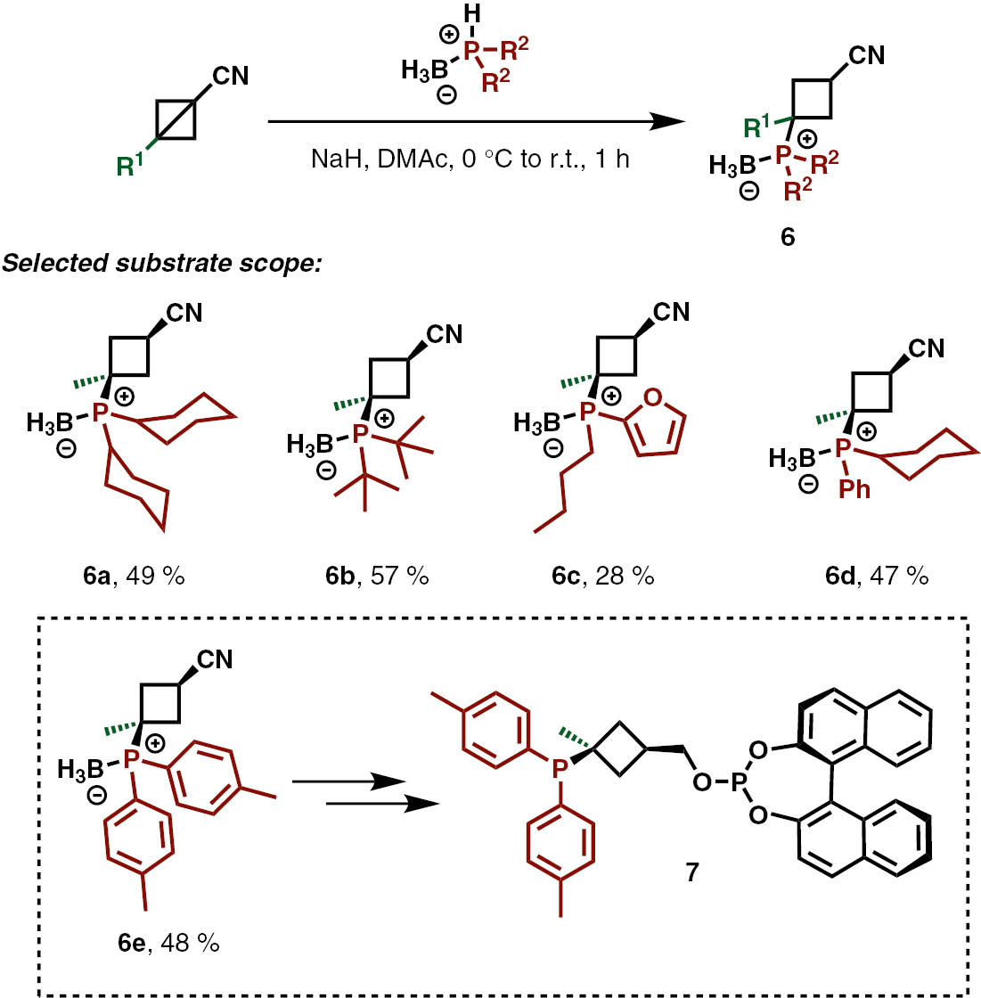 Scheme 2: Busacca, Senanayake, and Wipf’s addition of phosphine boranes to 1-cyanobyclo[1.1.0]butanes to prepare cyclobutyl phosphine boranes.