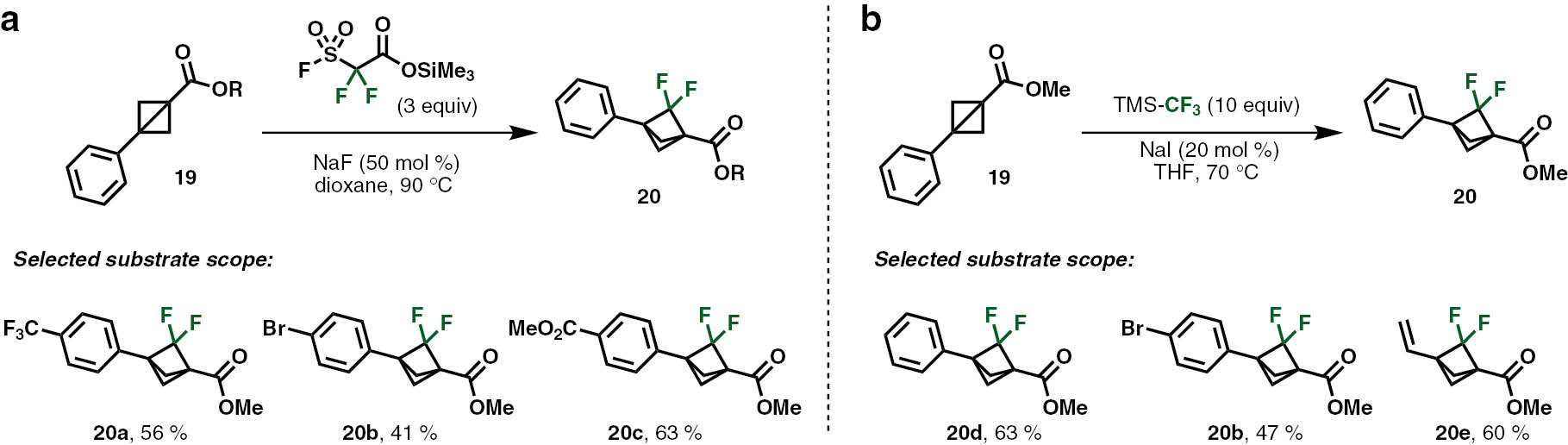 Scheme 8: Preparation of 2,2-difluorobicyclo[1.1.1]pentanes by the reaction of bicyclo[1.1.0] butanes with difluorocarbene as reported by Ma (a) and Mykhailiuk (b).