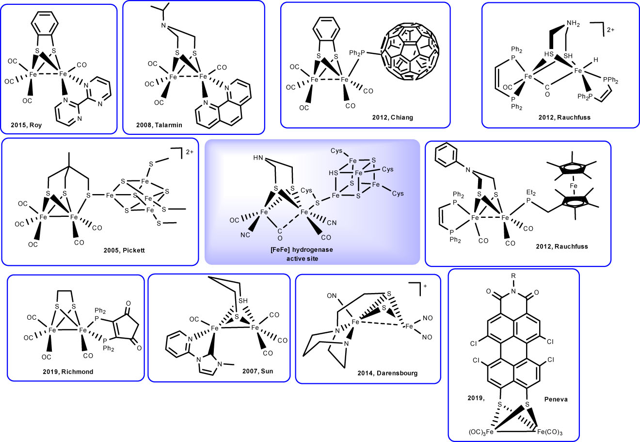 Fig. 2: 
Representative synthetic [FeFe] models with redox-non-innocent ligands.
