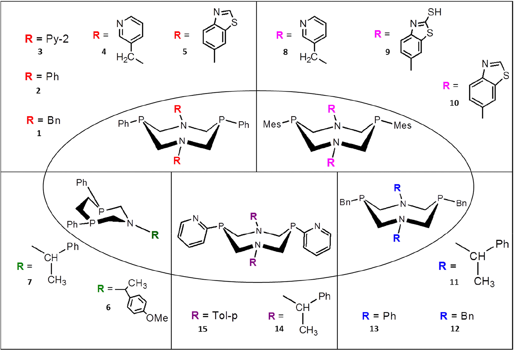 Fig. 3: 
Selected examples of P,N-cyclic ligands for nickel complexes investigations in electrocatalytic processes [49], [50], [51].
