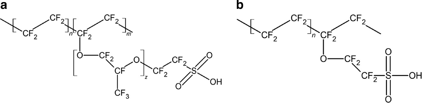 Fig. 1:
Chemical structure of perfluorinated cation exchange membranes with a long (Nafion®, а) and short (Aquivion®, b) side chains.