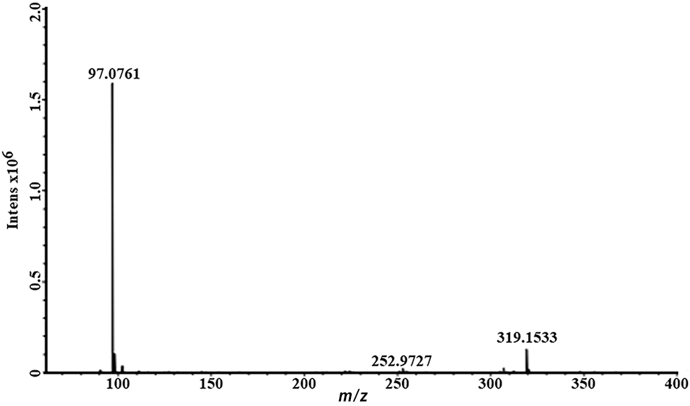 Fig. 4:
ESI mass spectrum (positive ion mode) of the product of interaction of 1,3-dimethylimidazolium dimethylphosphate with S8.