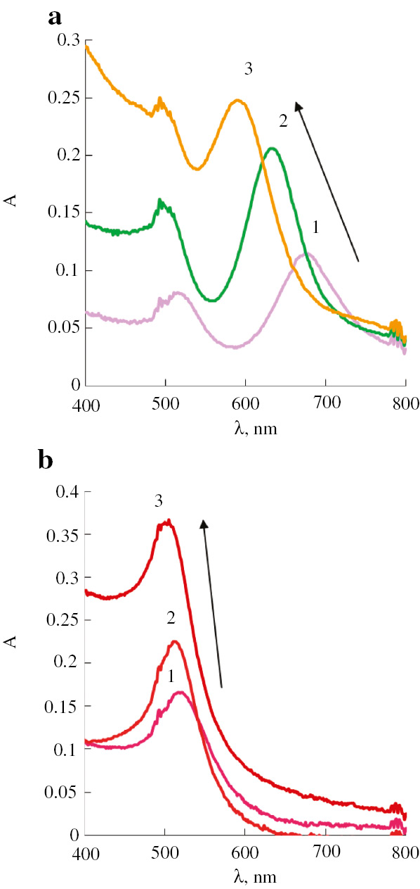 Fig. 4: Absorption spectra of AuNRs (a) and spherical AuNPs (b) before (1) and after interaction with 2 μM adrenaline solution at 25°C (2) and 70°C (3). The color changes are illustrated by color of corresponding lines.