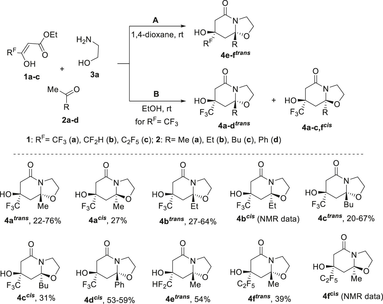 Scheme 2:
Three-component reaction of polyfluoroalkyl-3-oxo esters 1, methyl ketones 2 and 2-aminoethanol 3a.