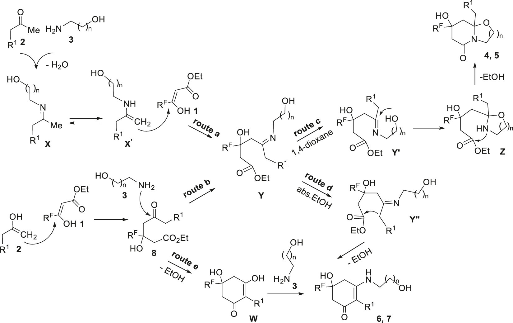 Scheme 6:
The proposed mechanism for the formation of bicycles 4, 5 and cyclohexenones 6, 7.