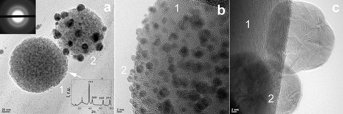 Fig. 9: 
Typical TEM images of silica beads after treating with a hot solution of Ag[(NH3)2]OH. (a) Two fractions of silver-silica nanocomposites, 1 – major fraction of Stoeber silica microspheres with incorporated 2–5 nm silver seeds (1), and a minor fraction with both seeds and as grown 15–20 nm silver nanoparticles (2), the arrow indicates silica surface etched by the base solution of Ag[(NH3)2]OH with increased OH− concentration compared to aqueous NH3. The upper inset shows SAED data for the major fraction, the lower inset gives the overall XRD pattern of the dried sample, the arrow shows the presence of amorphous silica, (b) the beads with seeds and (c) magnified micrograph with silica microspheres and silver nanoparticles, 1 – silica microsphere matrix, 2 – silver seeds or nanoparticles.
