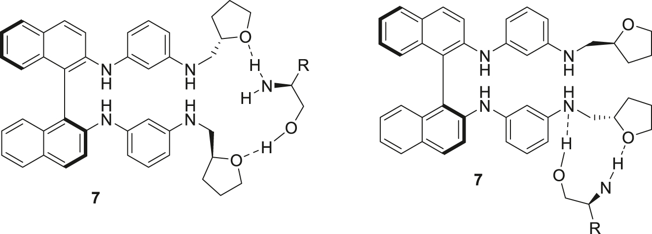 Fig. 3: 
Plausible coordination patterns for amino alcohols with the BINAM-based ligands.