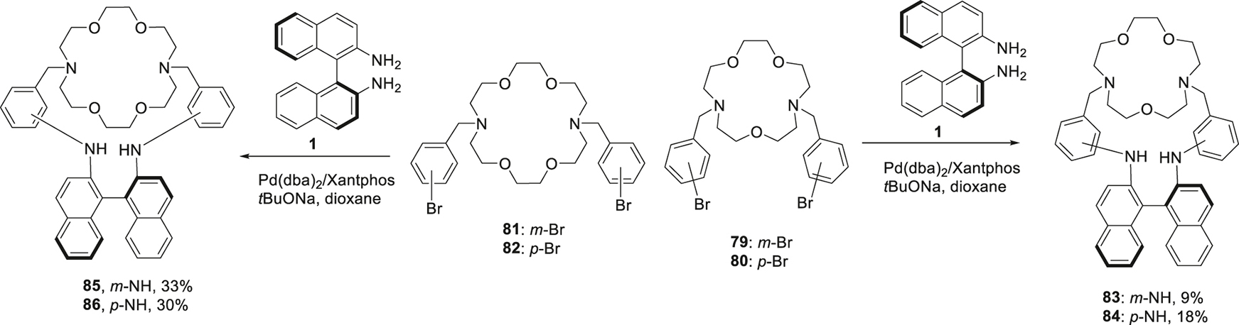 Scheme 11: 
Formation of the cryptands incorporating BINAM and diazacrown moieties.