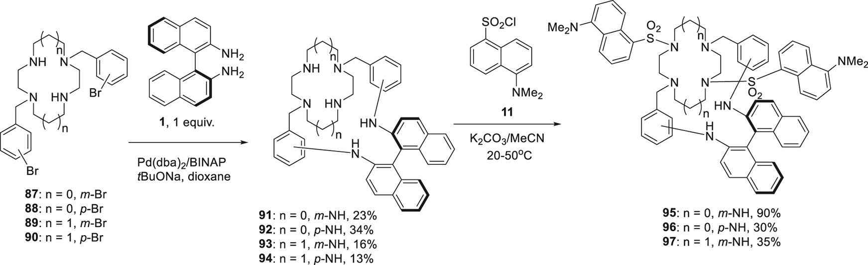 Scheme 12: 
Synthesis of the cryptands on the basis of BINAM and cyclen or cyclam.