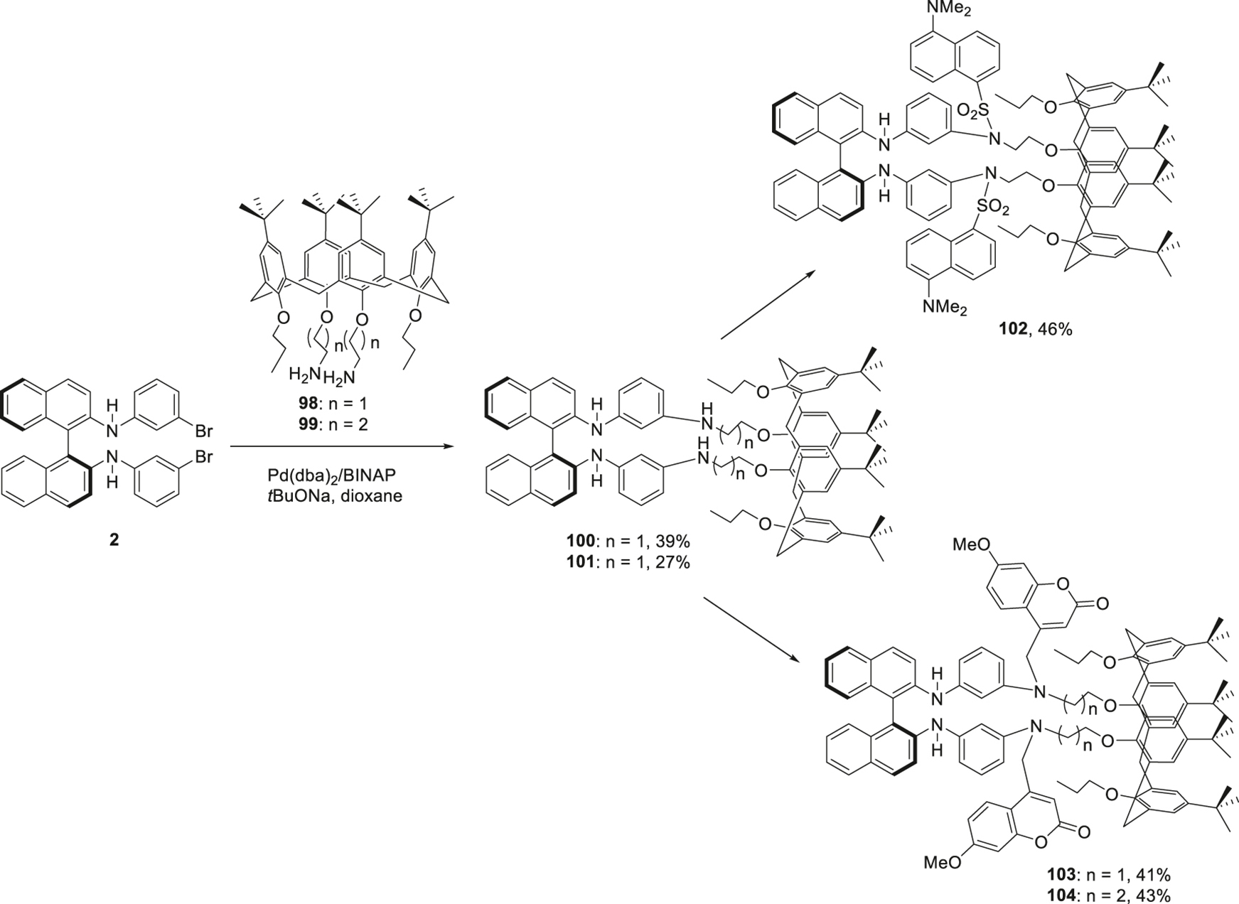Scheme 13: 
Synthesis of the cryptands comprising BINAM and calix[4]arene moieties.
