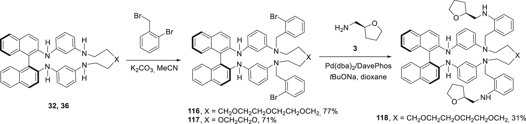 Scheme 17: 
Modification of the BINAM-containing macrocycles with exocyclic chiral and fluorophore groups.