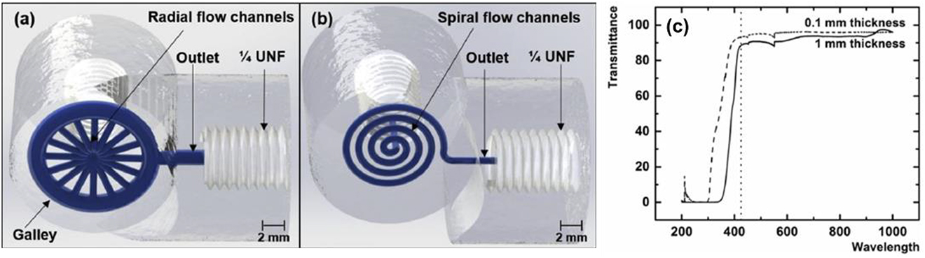 Fig. 5:
3D printed flow-cells for chemiluminescence detection (a – radial, b –spiral) and optical transmittance (c) of polyacrylate VeroClear-RGD810 resin.