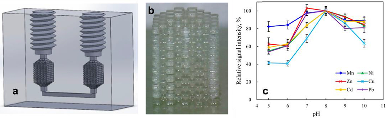 Fig. 6: 
Model of extractor (a), polyacrylate 3D printed device (b) and dependence of metal extraction as a function of pH (c). Adapted from [60].
