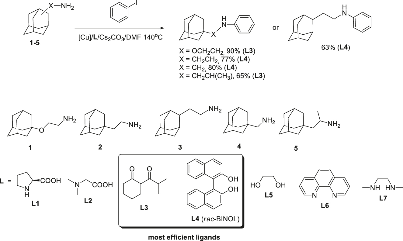 Scheme 1:
Optimization of Cu-catalyzed arylation of adamantane-containing primary amine.