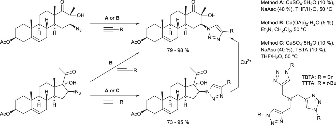 Scheme 26:
Synthesis of triazolyl derivatives from steroids bearing secondary azido groups.